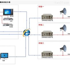 IP网络广播系统方案