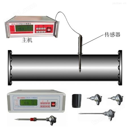 氦气水分测定仪、气体在线水分测量仪、气体水分仪、在线气体水分检测仪测水仪含水仪
