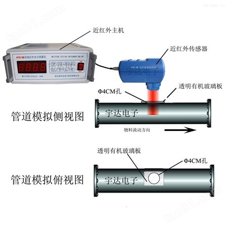PVC粉末在线水分仪|HYD-8B近红外在线水分测试仪|在线红外水分仪|近红外水份测定仪