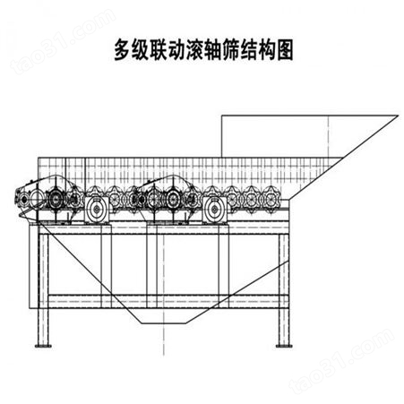 四川矿山机械厂家 移动式滚轴筛 宜工 泥石分离机 链板输送给料机 时产100-500吨滚轴筛石机